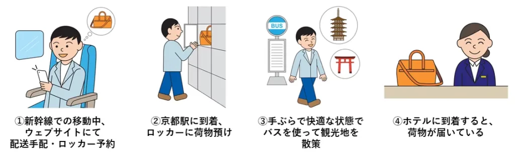 京都駅で多機能ロッカーの設置