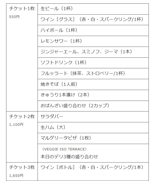 「テラスでゆっくりビアガーデン by CIELO」大丸京都店