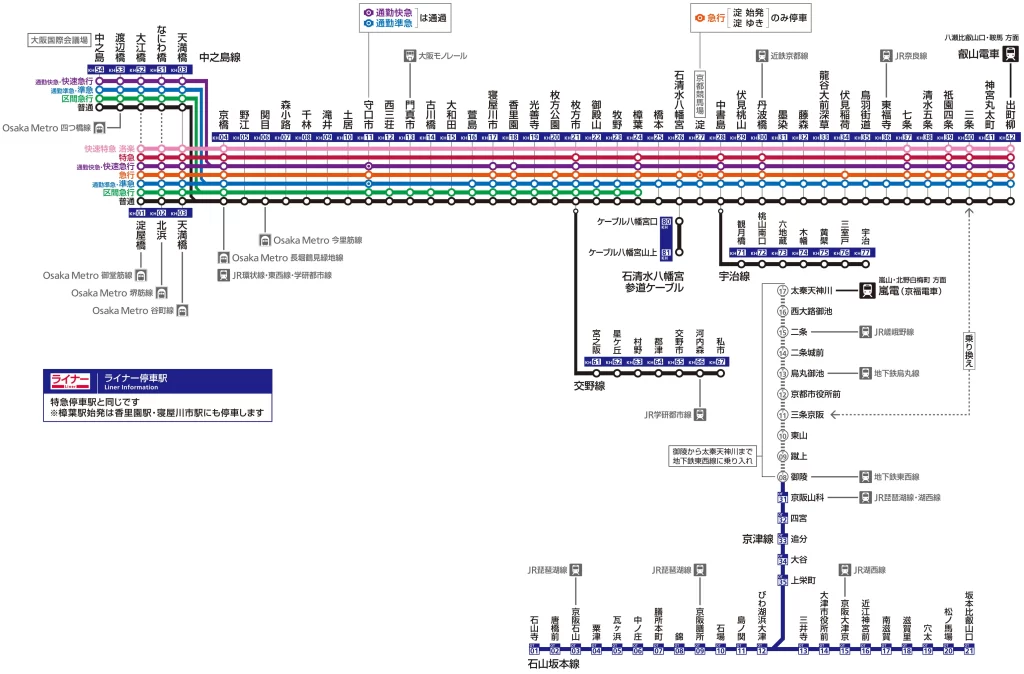 京阪路線図