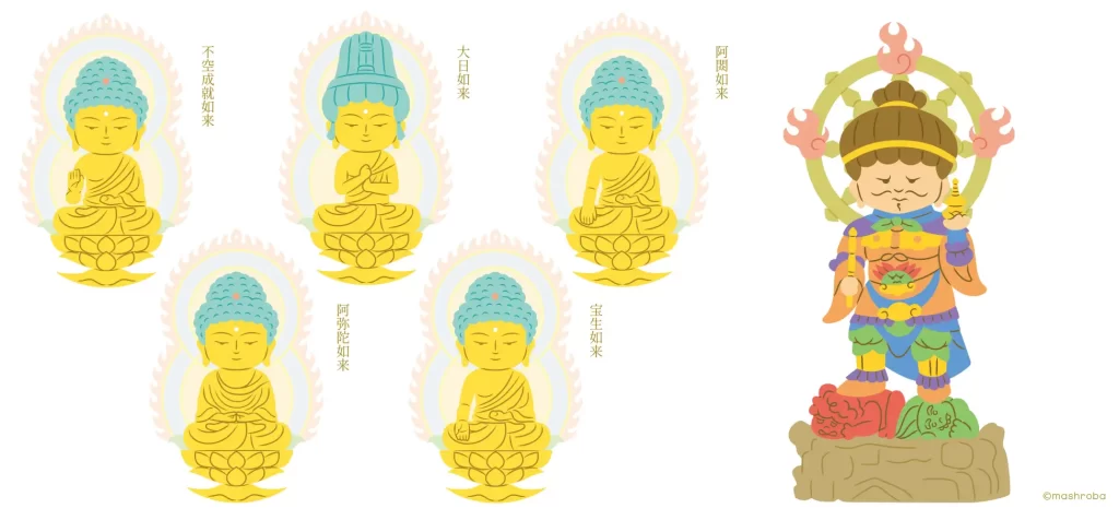 【東京国立博物館】特別展「空海と真言の名宝」